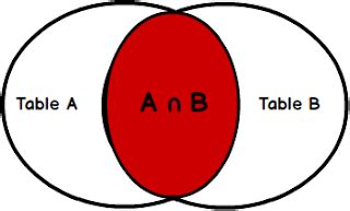 MySQL Inner Join Syntax 的图像结果