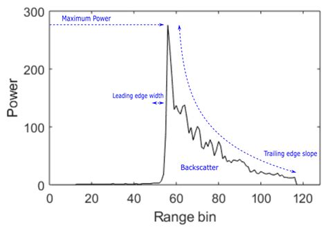 Classification of Sea Ice Types in the Arctic by Radar Echoes from ...
