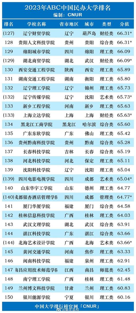 2019院士本科毕业院校排名,院士本科校友排名,不包括合并-中国大学排行榜