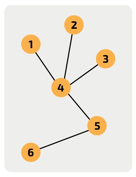 Image result for State Tree Computer Science
