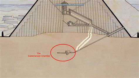 Image result for Physical Pyramid Anchoring Script
