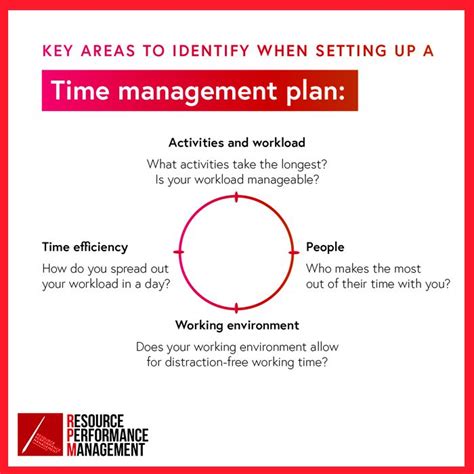 Image result for Resource Service Management