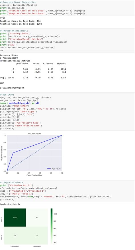 Image result for Logistic Function Use in Python