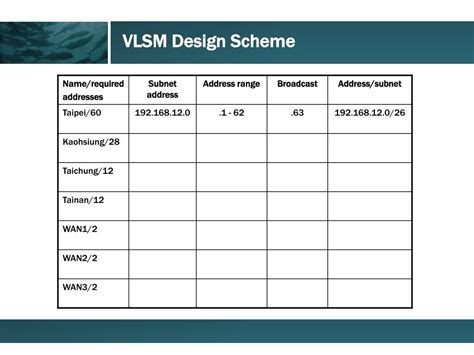 Image result for VLSM Design