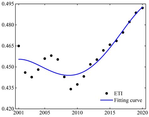 Construction and Application of an Ecological Quality Evaluation System ...