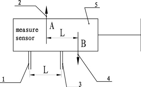 Instrument Interface 的图像结果