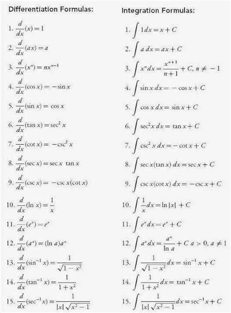 Image result for Differentiation Engineering