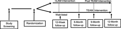 Image result for What Is a Randomized Control Trial