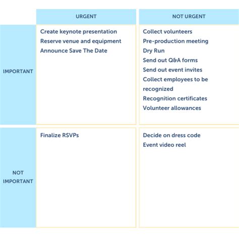 Image result for Scoring Project Priority Matrix