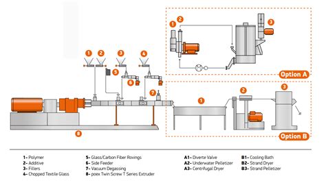 Image result for Polymers in Engineering