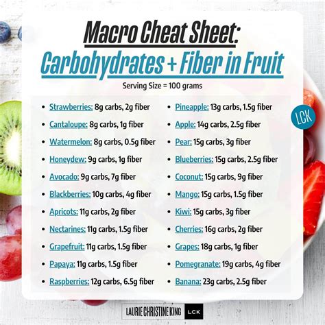 Gluten-Free Carb Ideas + High In Fiber! - Laurie Christine King