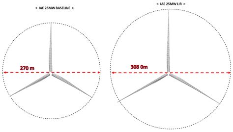 Construction of 25MW Steel–Concrete Hybrid Offshore Wind Turbines