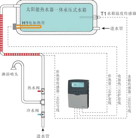 Solar Pool Controller Model Sc2d 的图像结果