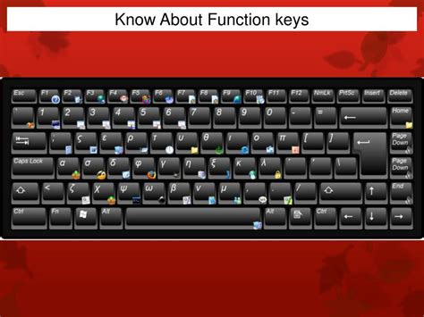 Image result for F3 Key Function