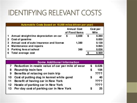 Relevant and Irrelevant Costs - India Dictionary