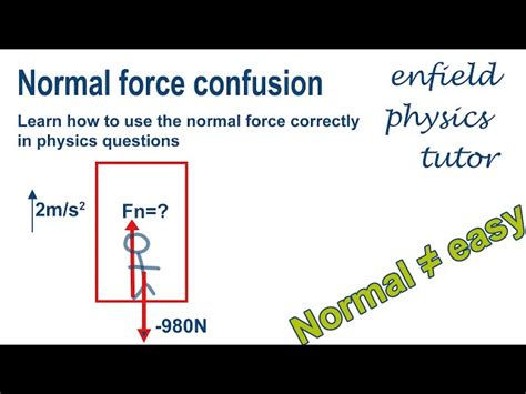 Image result for normal force equation