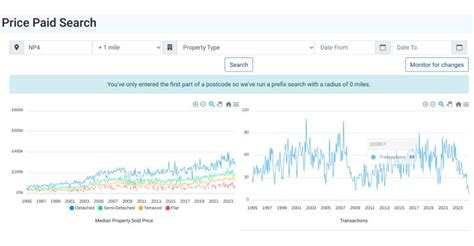 API Property Management 的图像结果