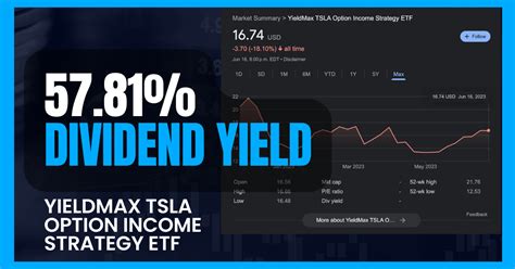 Beware Of TSLY And Its 57.81% Dividend Yield — It Just Doesn't Make ...