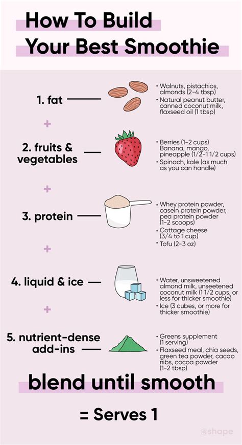 What Is The Best Healthy Smoothie at Katie Jenkins blog
