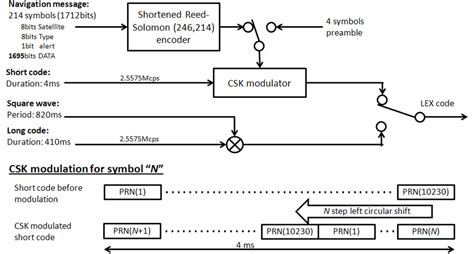 Image result for Code Lex