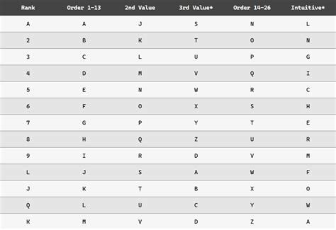 Image result for Alphabet Cipher Decoder