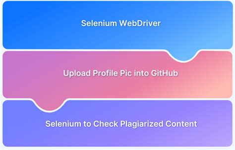 Image result for Selenium Python Data Collection