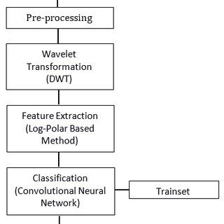 Image result for Research Paper Flowchart Algorithm