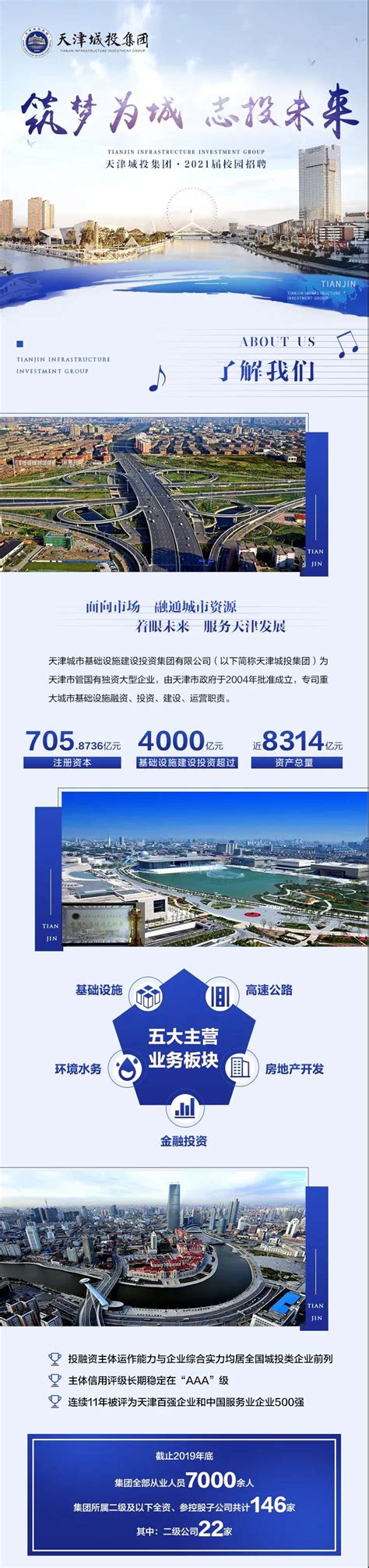 天津城市基础设施建设投资集团有限公司招聘