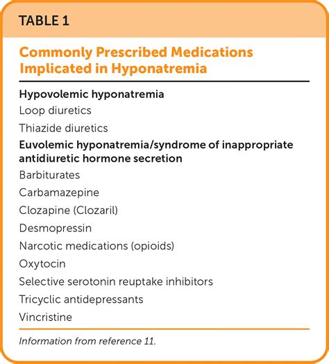 Diagnosis and Management of Sodium Disorders: Hyponatremia and ...