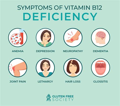 Vitamin B12 Deficiency Symptoms In Mouth at Louise Mcmakin blog