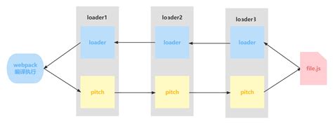 Loader Examples 的图像结果