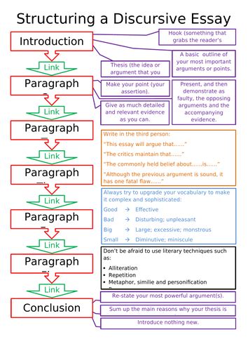 Discursive Structure 的图像结果