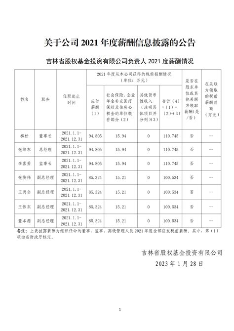 2012年太原地区薪酬现状分析-北京众达朴信管理咨询有限公司