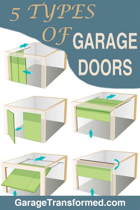 Image result for Garage Door Types Explained