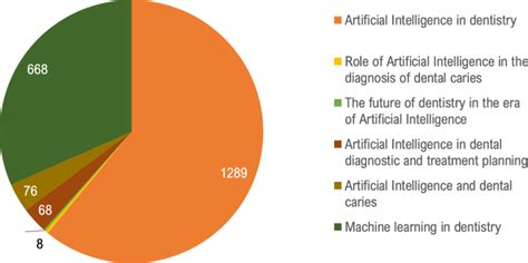 Image result for Mesh-terms Python