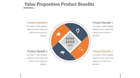 Customer Benefits 的图像结果