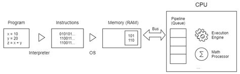 Image result for Python Thread Lock