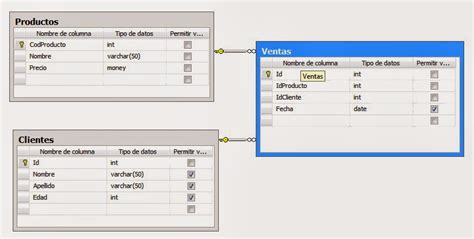 Image result for Programacion SQL Server