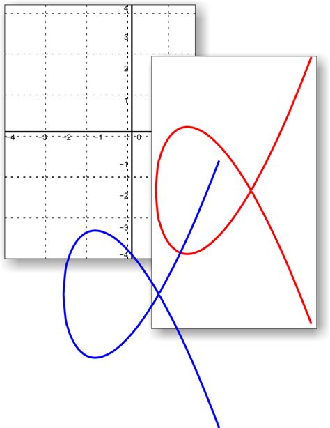 Image result for Math Animation Software