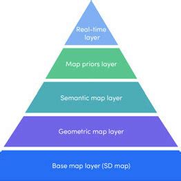 Image result for HD Map Making Process