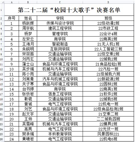 关于滁州职业技术学院“校园十大歌手”决赛名单的公示-滁州职业技术学院-共青团