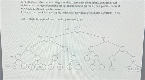 Image result for Minimax Examples