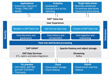 Image result for SAP Software Overview
