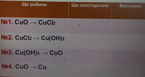 Завдання: здійснення реакцій за схемою хімічних перетворень.-Доберіть ...