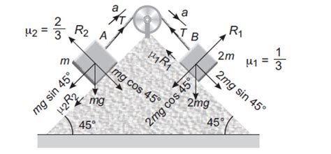 Block A of mass m and block B of mass 2m are placed on a fixed ...
