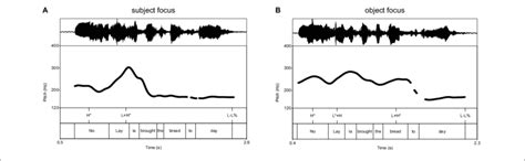 Image result for Object Lesson On Focus