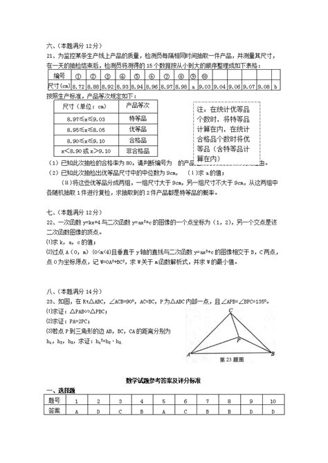 2019安徽省中考数学真题及答案(Word版)