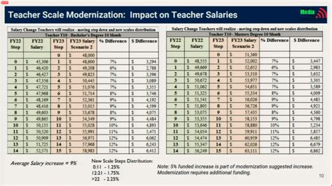 Teacher Pay Scale Modernization – The Spotsy Wire