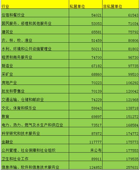 2023浙江平均工资标准及历年平均工资水平一览表_高考知识网