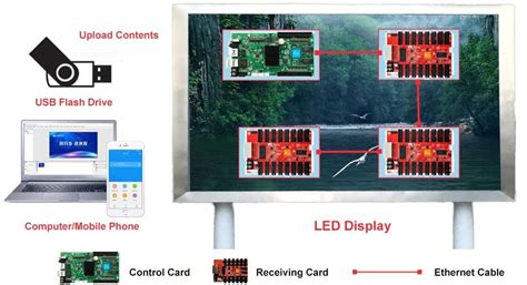 Image result for LED Control Display Light